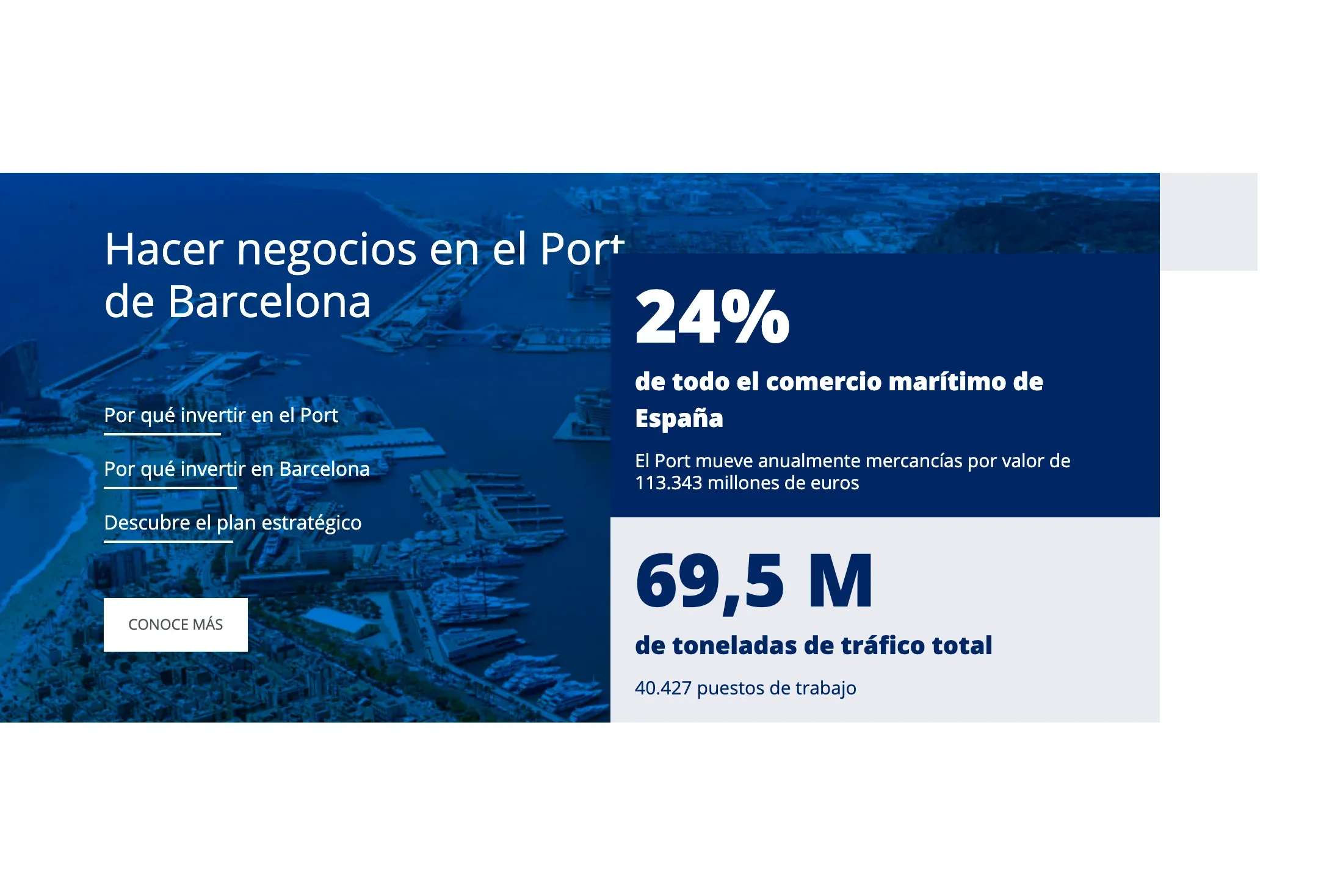 Bloque «Hacer negocios en el Port de Barcelona» con enlaces a invertir en el Port y en Barcelona, y las cifras 24% del comercio marítimo de España, 113.343 millones de euros en mercancías, 69,5 millones de toneladas de tráfico y 40.427 puestos de trabajo.